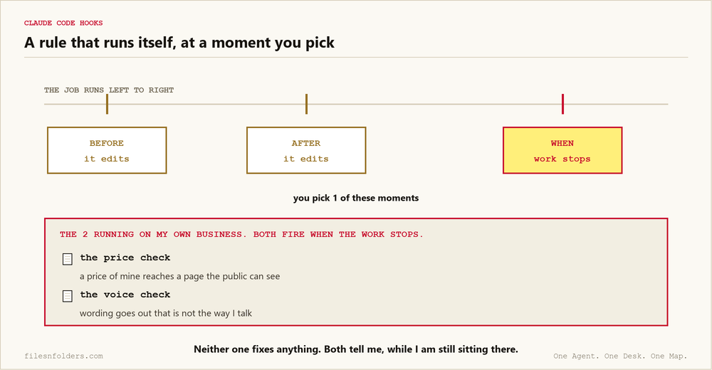 A rule that runs itself at a fixed moment, the same mechanism that keeps a cold outreach machine from putting the wrong thing in a client email